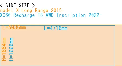 #model X Long Range 2015- + XC60 Recharge T8 AWD Inscription 2022-
